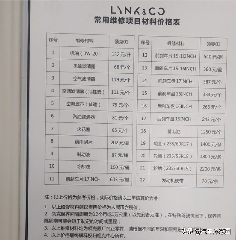 16万的本田*法大**PK混血高能！你愿意为个性买单吗？