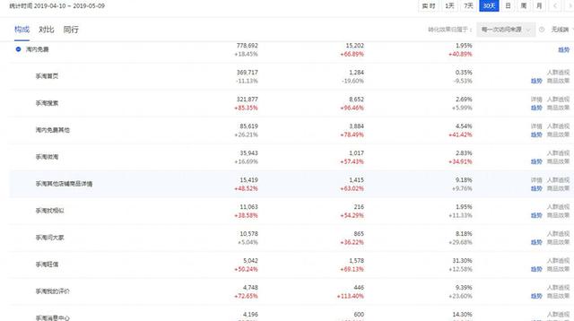 淘宝618大促店铺要求,淘宝618店铺运营怎么做