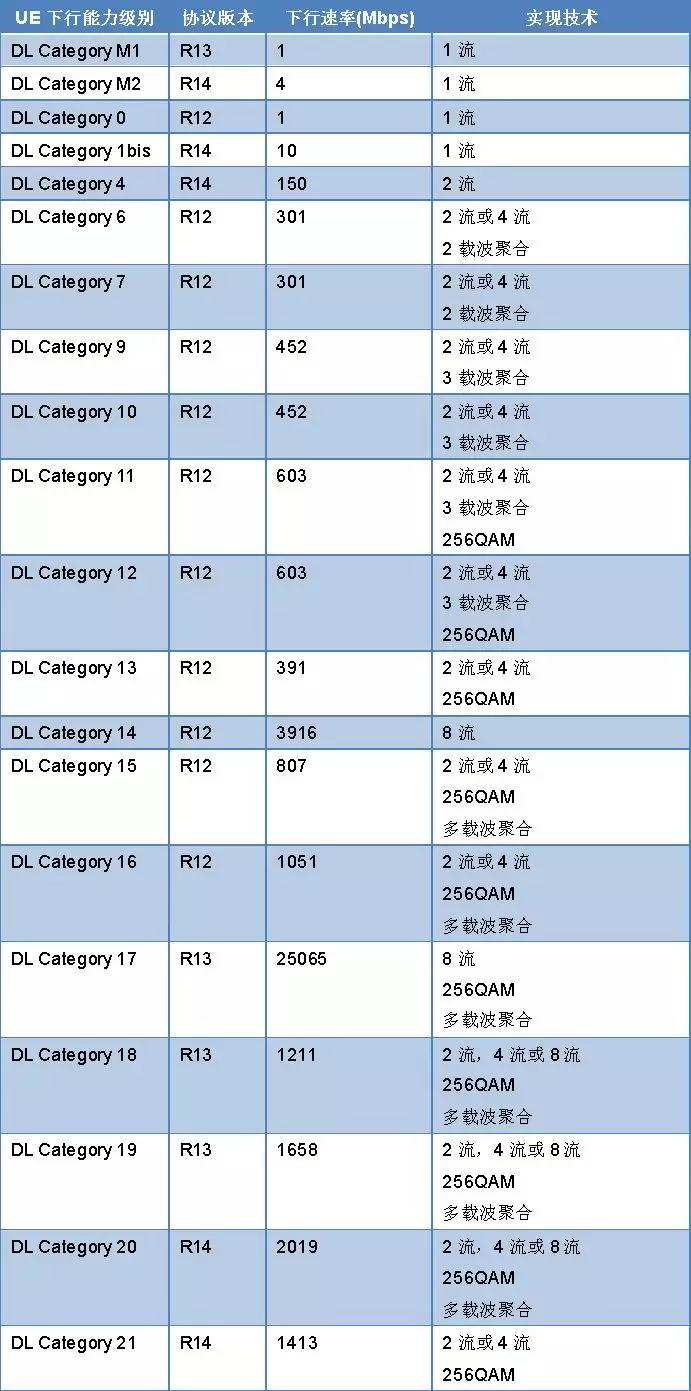 为什么感觉手机网速越来越慢,为什么手机的网速特别慢