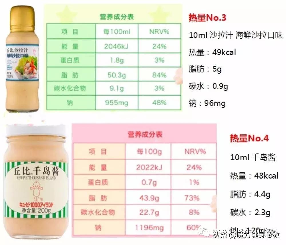 低卡沙拉酱有哪些品牌,沙拉酱如何选低卡