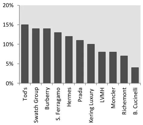 DG凉凉！创始人道歉的背后：穷人购买奢侈品，富人悄悄转移目标