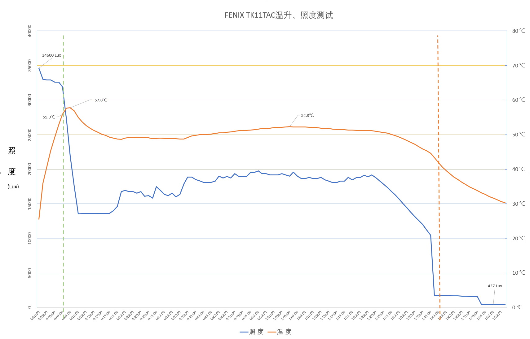 回归操作本质FENIXTK11TAC机械双模式战术电筒评测