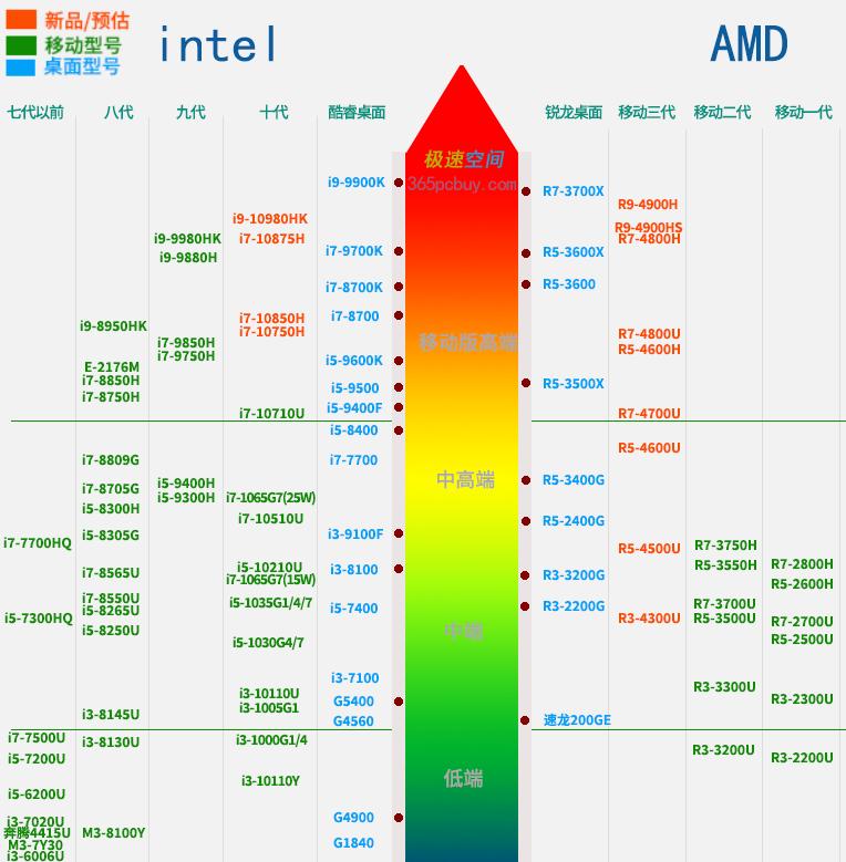 新手如何挑选笔记本电脑性价比高,新手小白如何选购笔记本电脑