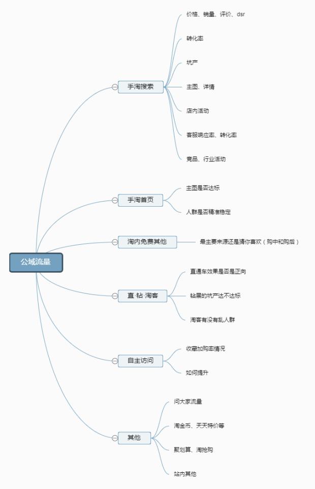 淘宝开店必备10大工具电商神器,新手淘宝运营必备六大关键