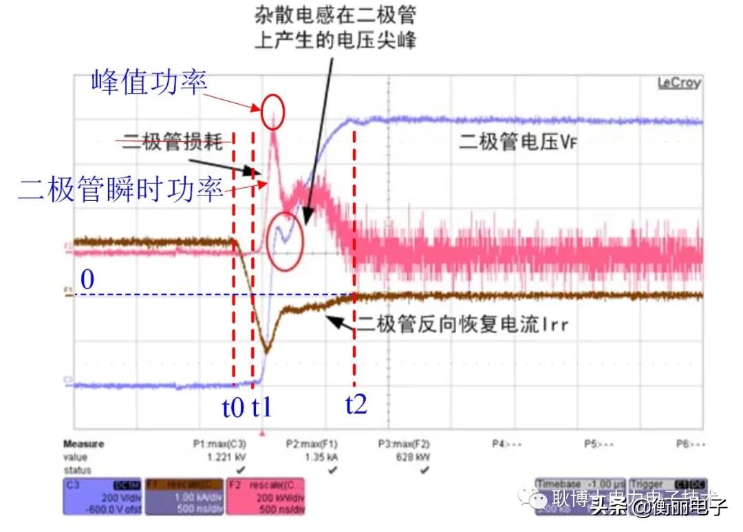 pin二极管怎么克服回应速度慢,pin二极管的主要特性是