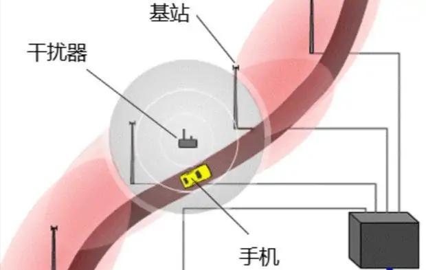 高考屏蔽仪怎么使用,高考屏蔽器能屏蔽所有信号吗