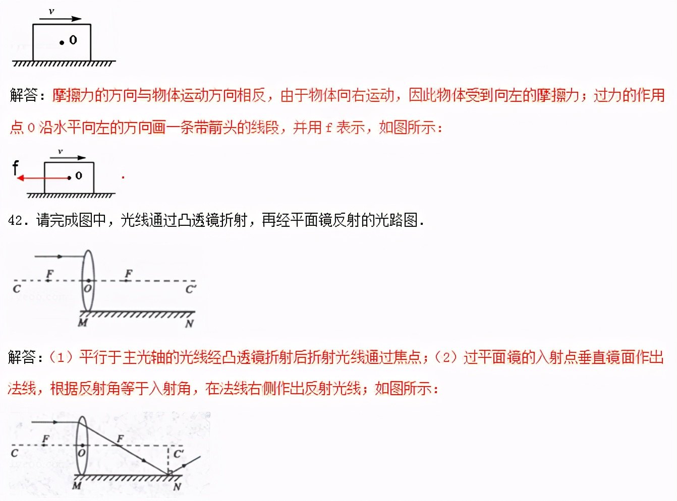 初中物理作图题专题复习怎么上,初中物理作图题有用吗