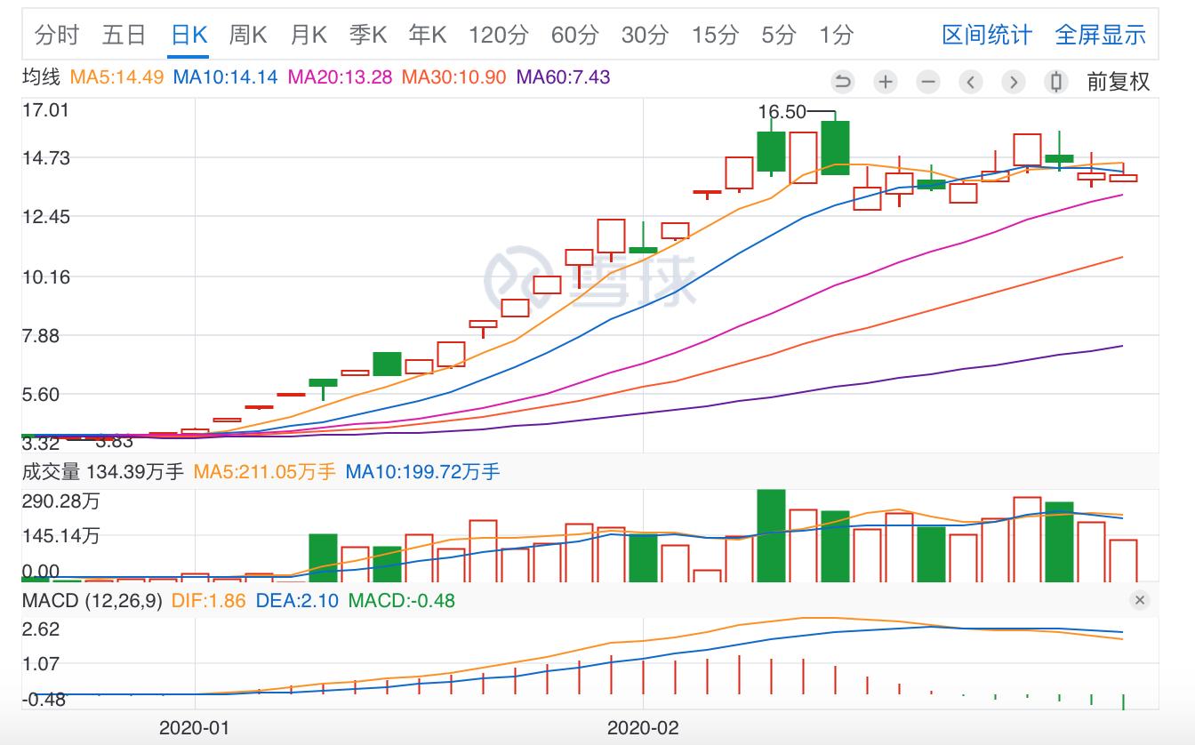 疫情影响全球制造业供应链,全球疫情或让中国制造业快速复苏