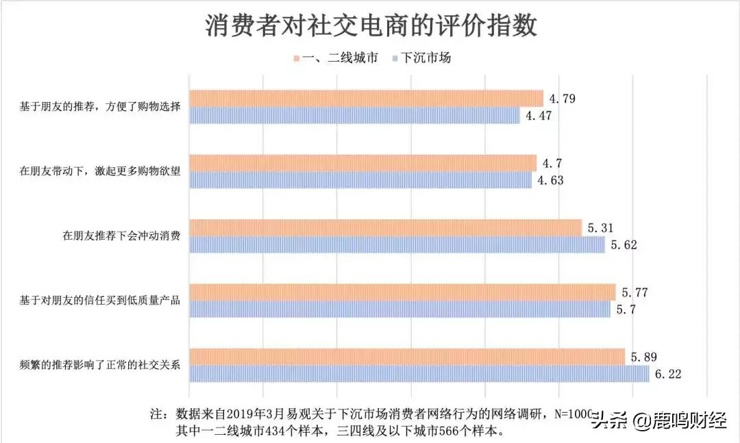微信之战：从微商裂变到独角兽的流量之争