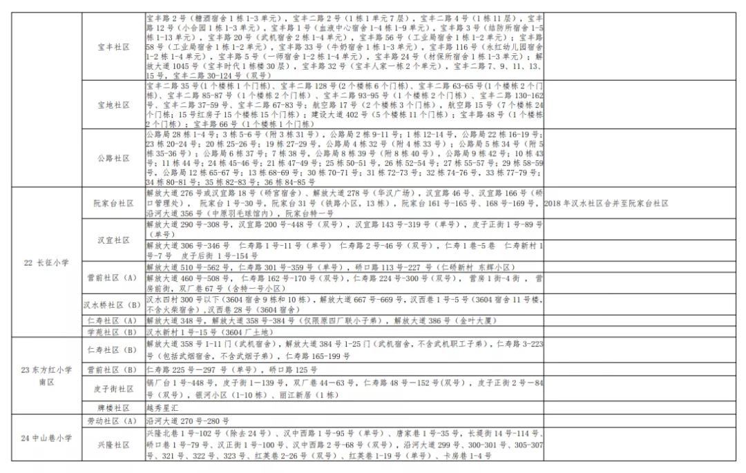 武汉洪山区小学对口划片一览表,武汉十大重点小学对口划片一览表
