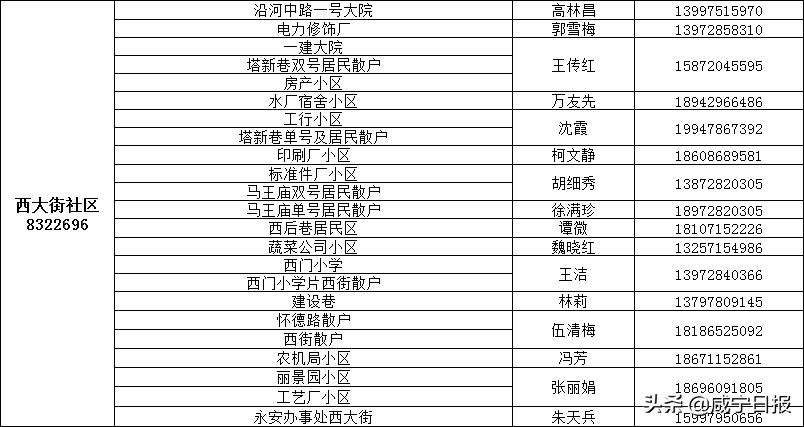 抗疫物资配送,抗疫相关物资充足