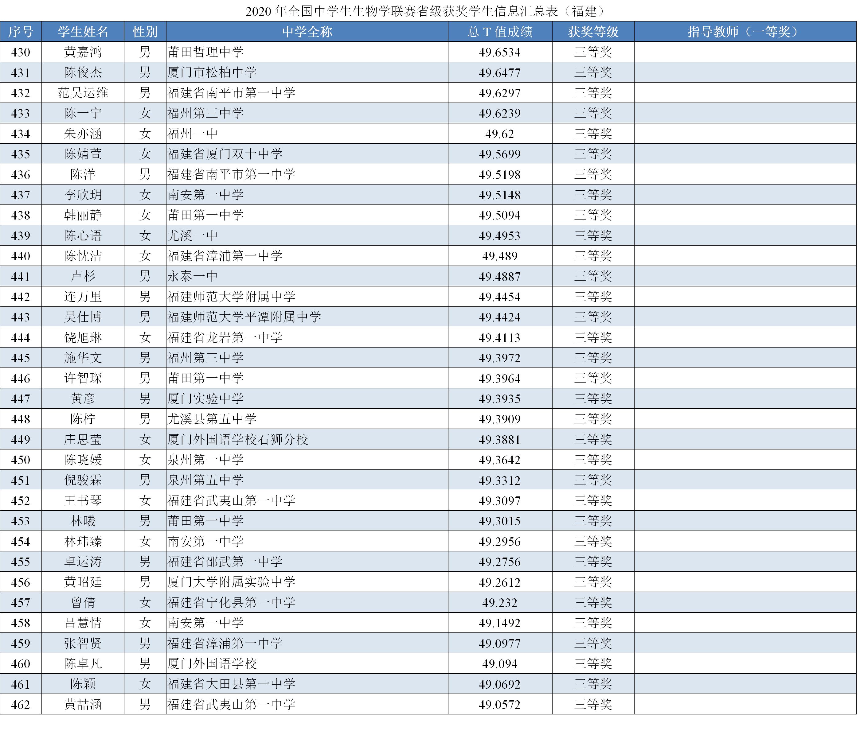 39届全国中学生生物竞赛,2024福建省中学生生物竞赛