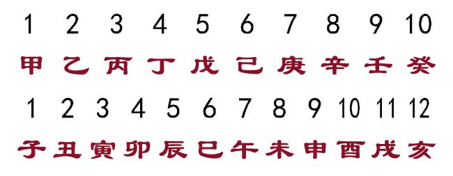 十二生肖马的大小顺序,十二生肖年龄表马