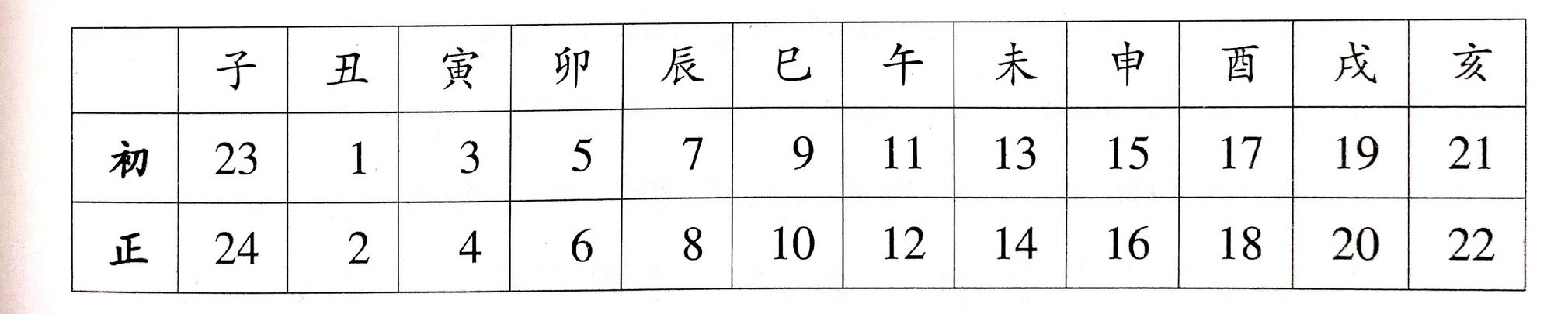 有关天文历法的文言常识,古文时间常识大全