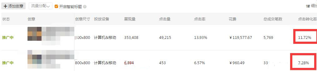 淘宝店铺运营新手开直通车的误区,淘宝直通车如何提高投产比