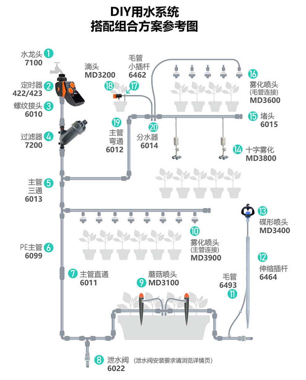 自动浇花器家用园艺智能定时控制,自动浇花器功能介绍