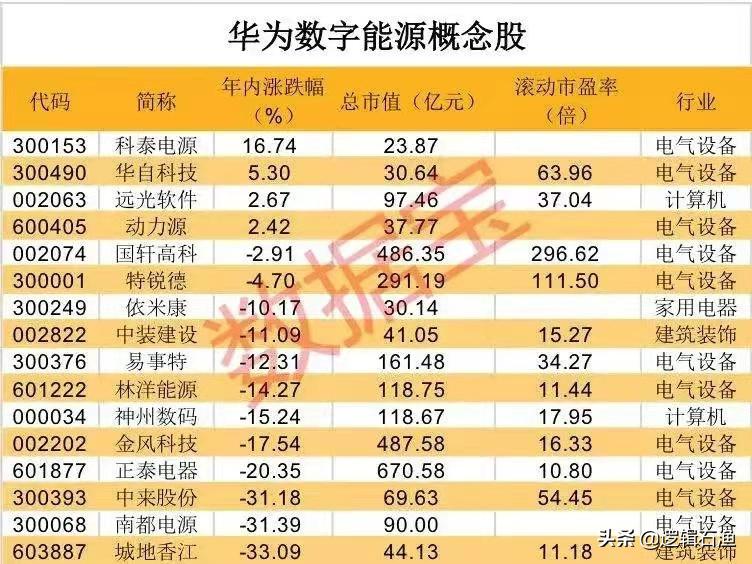 华为概念股近一个月走势,华为概念股接下来趋势和方向