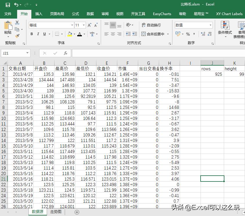 excel股价涨跌幅图表,excel股价图和什么图组合