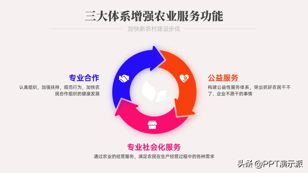 ppt里怎么做逻辑图,实用的精美ppt图表制作教程