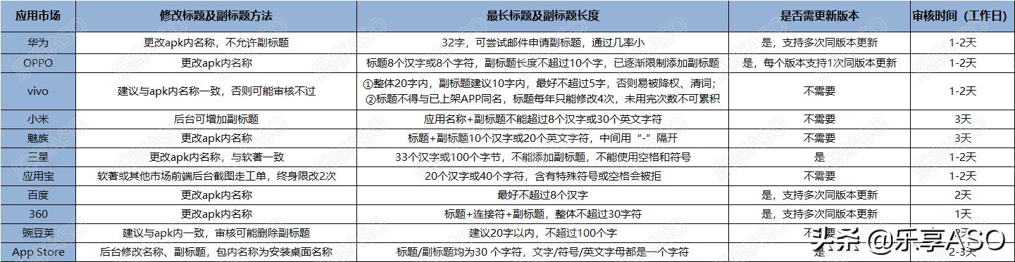 【乐享ASO学堂】APP推广指南，ASOer必须人手一份！