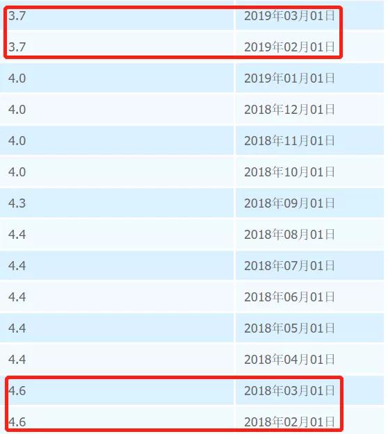 理财险的十大优势分别是哪些,理财险购买攻略