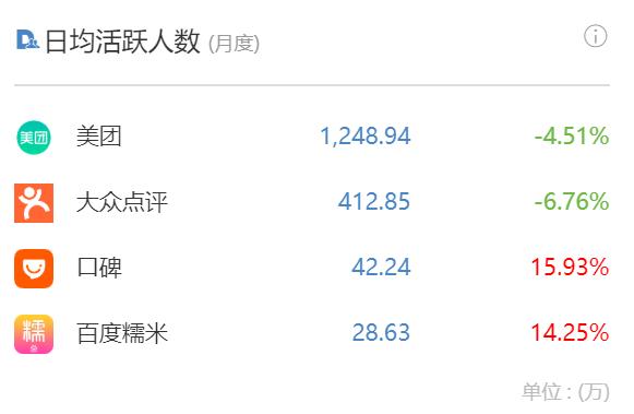 阿里商业化,阿里口碑入驻条件及费用