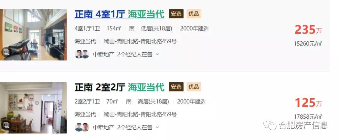 合肥房价未来走向二手房,合肥现在有多少二手房