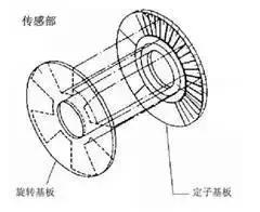 千分尺操作要点,千分尺测量0-45的姿势及手法