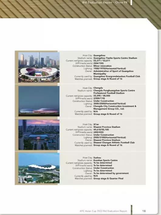 中国城市为什么这么厉害,亚洲杯为什么要在多个城市举办