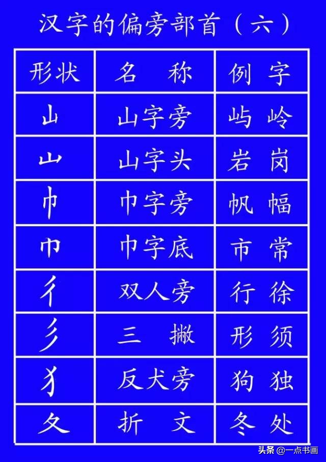 笔顺的基本规则全文,笔顺规则归类总结