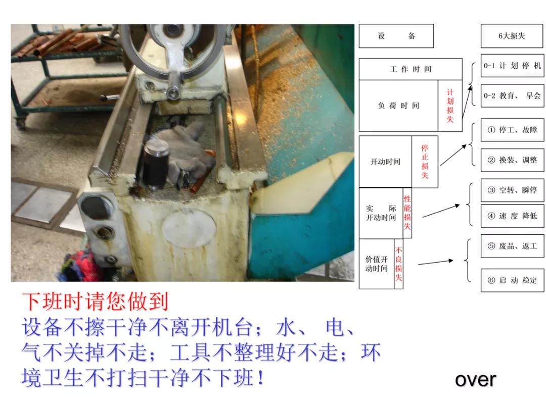 「标杆学习」某企业TPM培训课件（PPT）