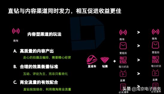 淘系新品牌怎么推广,淘系推广方式