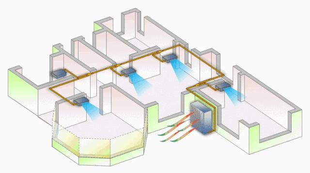 中央空调一拖多怎么选,中央空调一拖几怎么选