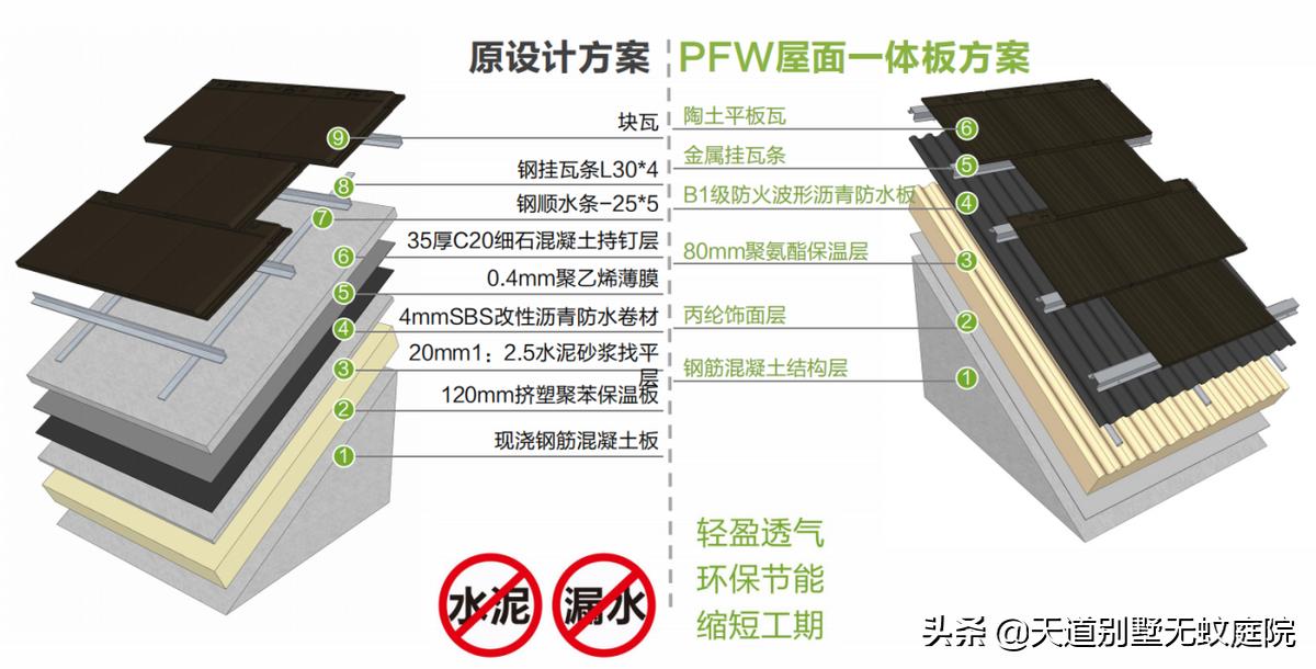 旧楼房翻新改造斜屋面,平屋面改造翻新