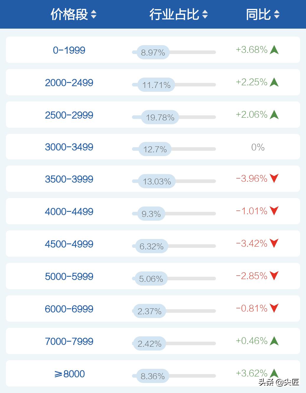 智能坐便器哪个牌子卖得好？2020年度十大品牌销售数据榜单透秘
