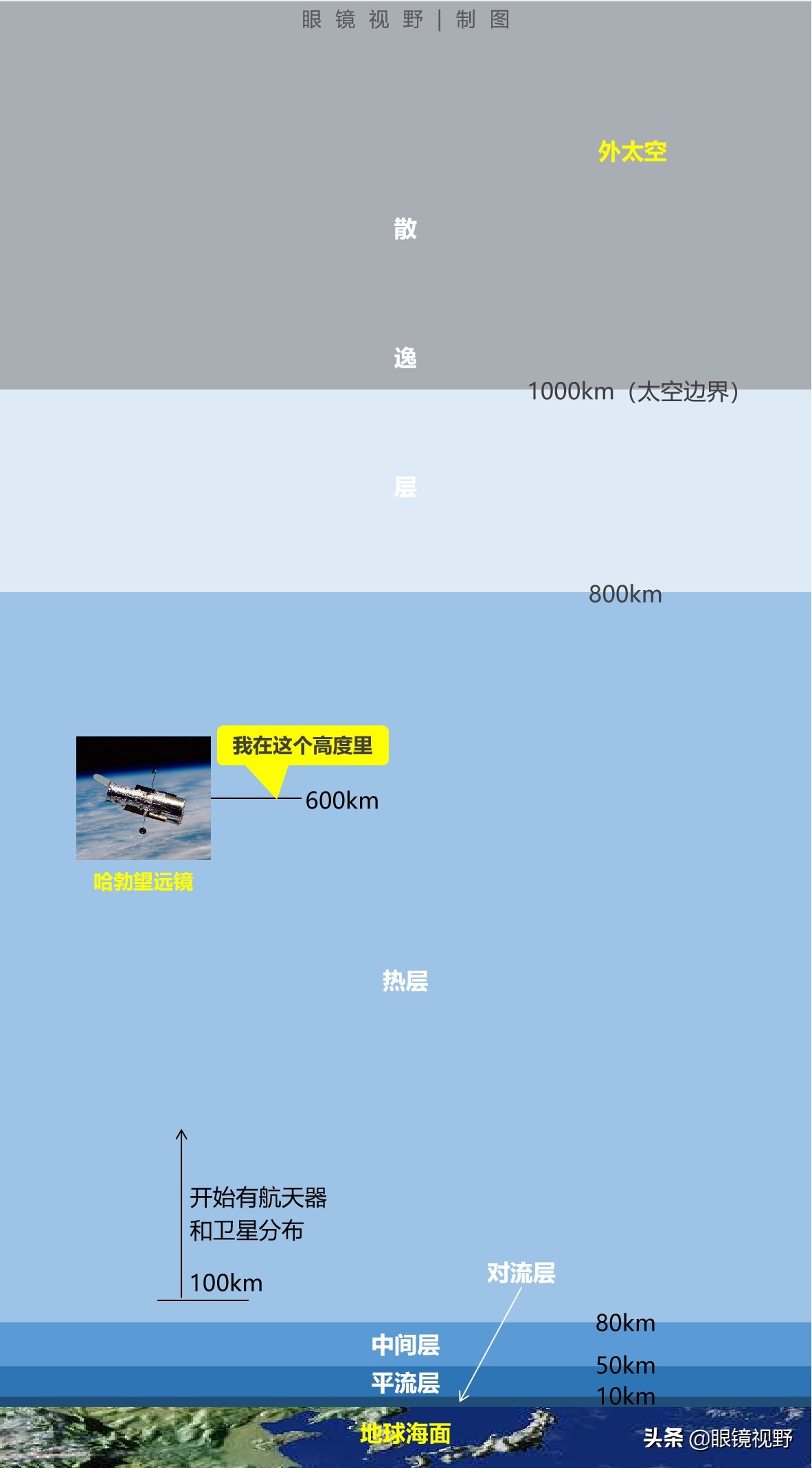 哈勃观测宇宙的未来,哈勃30周年看宇宙