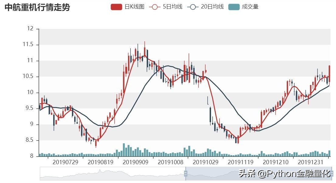 量价选股python,量价选股最简单的方法