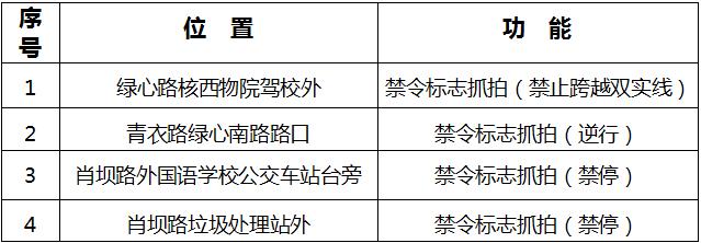 快速收藏100个小妙招,快速收藏新闻