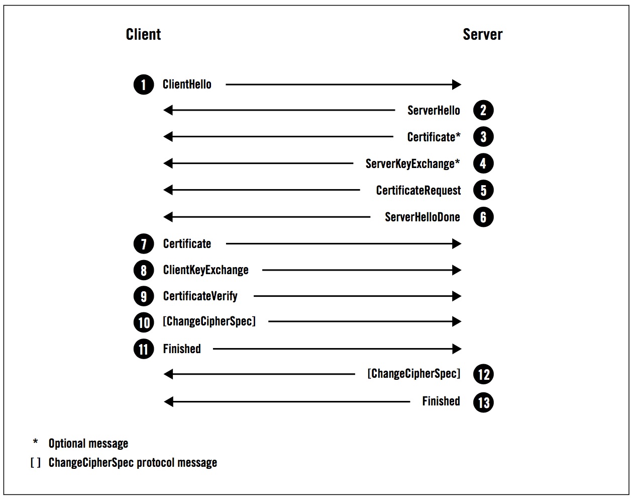 ssl涓巘ls鎻℃墜澶辫触鎬庝箞瑙ｅ喅,闃块噷浜憇sl楠岃瘉