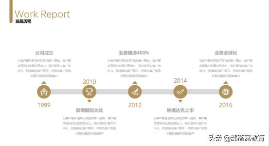 学习分享ppt制作的技巧和方法,经验介绍类ppt制作的技巧和方法