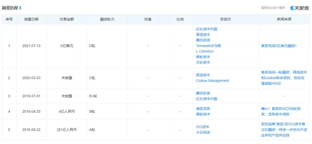 喜茶降价何去何从,喜茶布局