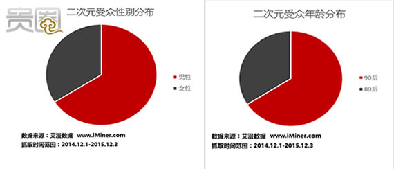 二次元文化和传统文化的结合,二次元宅文化好吗