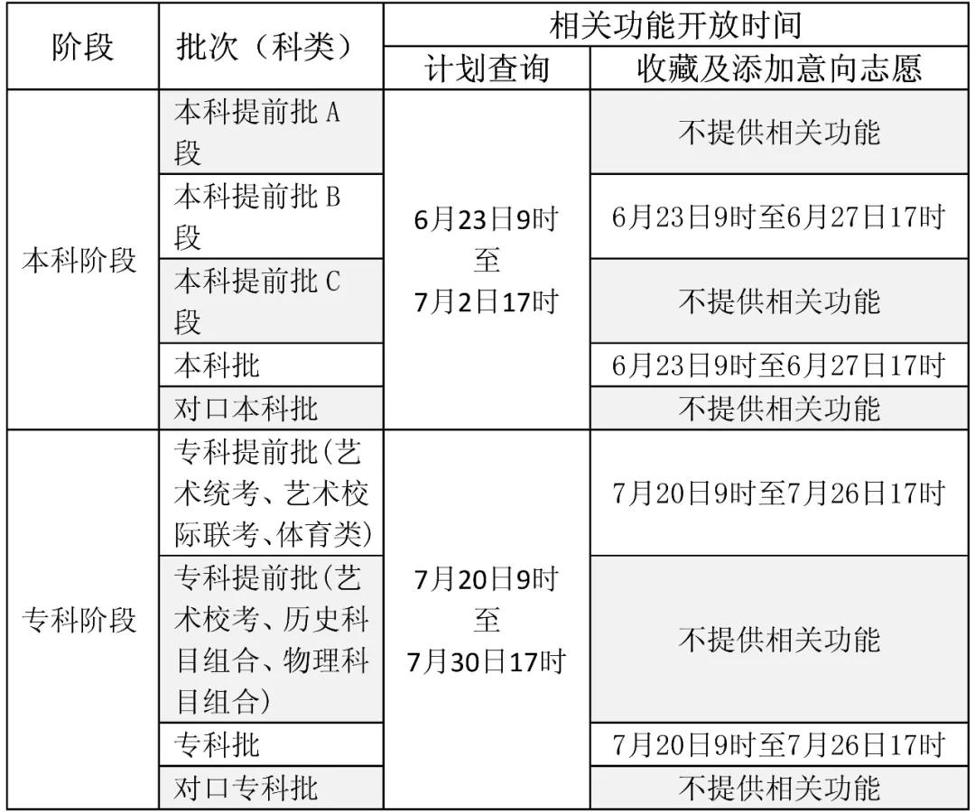 最新2023年河北高考分数线预测,2020河北省高考分数线公布时间