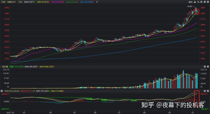 我的期货交易记录20211014