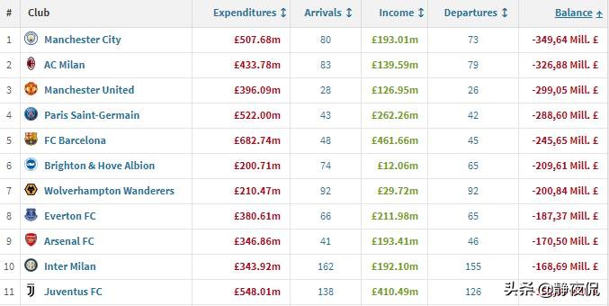 米兰重新崛起吗,米兰崛起