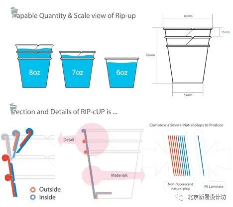创意家居——模块化、多功能、可调节与组装「北京新易设计坊」