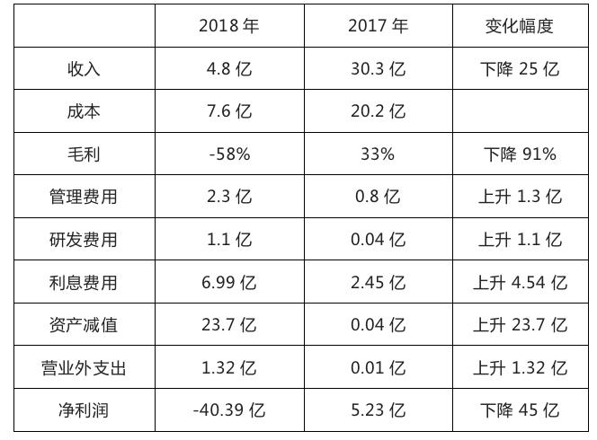 利源精制未来的救星,利源精制现状