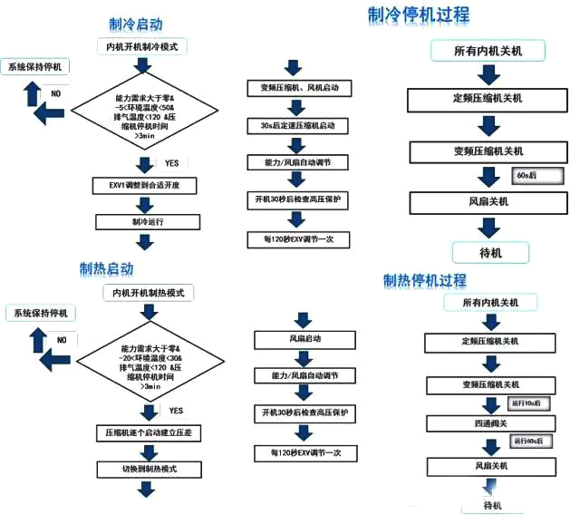 空调多联机安装要点,空调多联机接线示意图