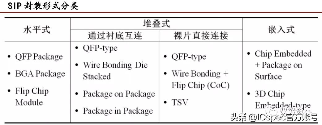 高阶倒装芯片封装基板,封装基板视觉检测系统