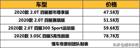 一分钟懂车捷豹f-pace了解一下,捷豹f-pace曜黑运动